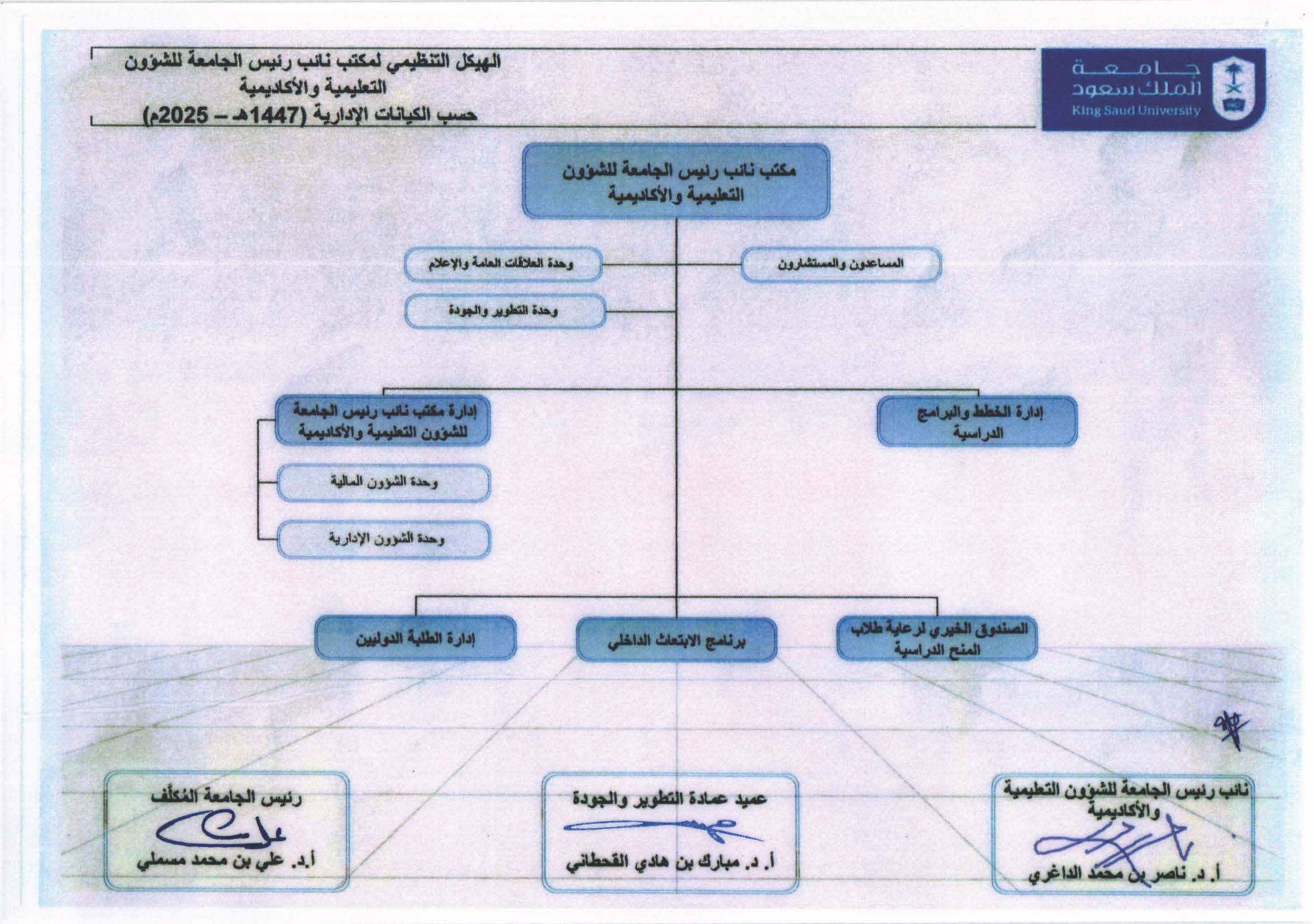 الهيكل التنظيمي